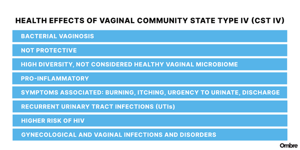 vaginal cst IV
