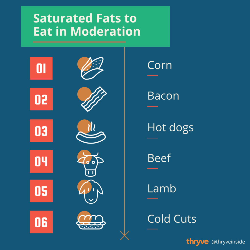 Ultimate Guide to Weight Gut Axis