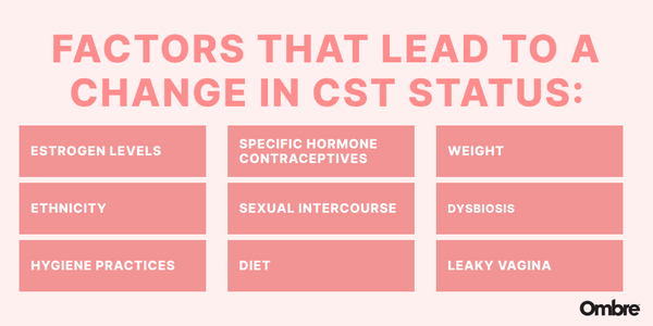 what causes a change in CSTs?