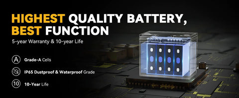 Experience lasting power with PowerQueen's 12V100Ah Premium Deep Cycle LiFePO4 Battery—designed with A-grade cells and IP65 water resistance for a lifespan of 10 years!