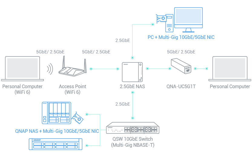 2-5-2-5-gnetwork-environment-02.png__PID:42b13796-7fe5-4101-a201-e143babc29df