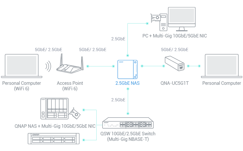 2-5-gnetwork-environment_ts-364_01.png__PID:075855d8-7ba0-43dd-88f1-b4a325f53147