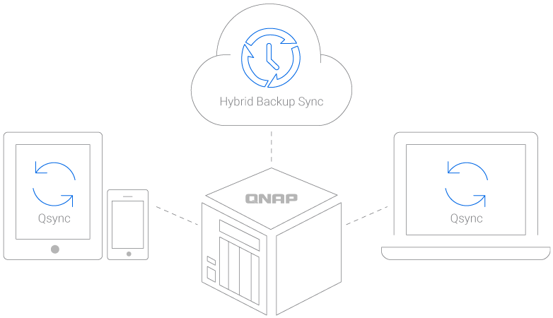 Hybrid-Backup-Sync_line.png__PID:49706ff7-86fb-4337-9566-2d6294b4a66e