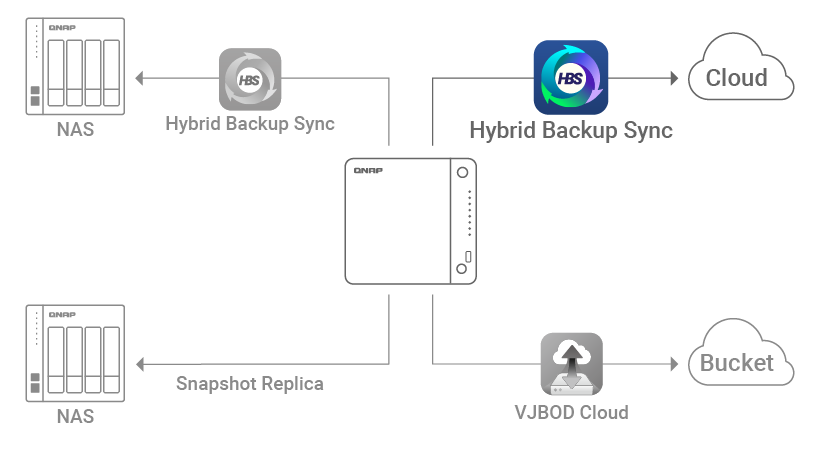 remote-replication-for-nas-data-2.png__PID:3ec000ea-9bde-4186-af59-e17fb148c619