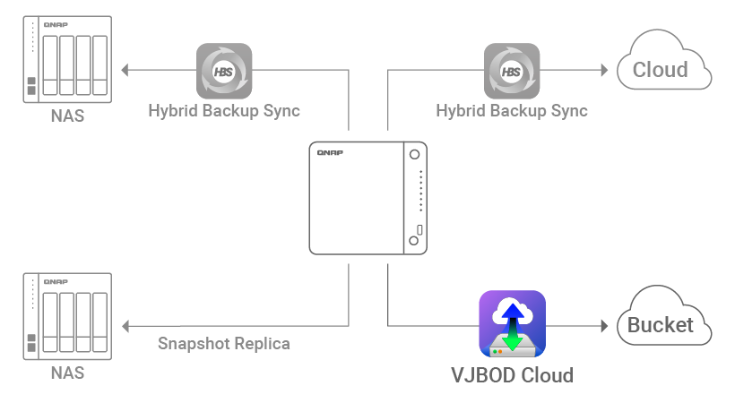 remote-replication-for-nas-data-3.png__PID:c000ea9b-def1-46af-99e1-7fb148c619d0