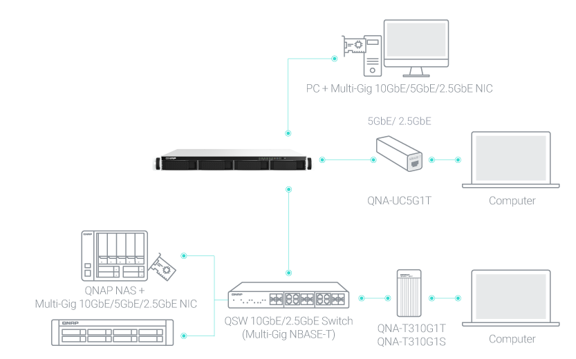 QVP-41B, NVR Server X Smart PoE Switch, Building Complete Surveillance  Network