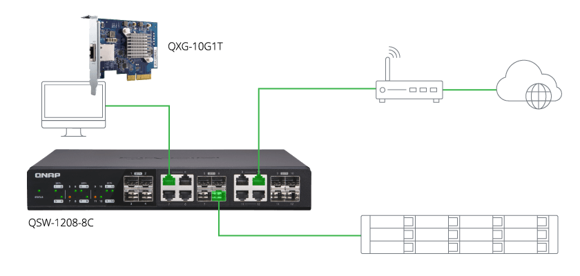 TS-877XU, Ryzen™-based rackmount NAS with up to 6 cores/12 threads and  integrated dual 10GbE SFP+ ports to optimize system performance