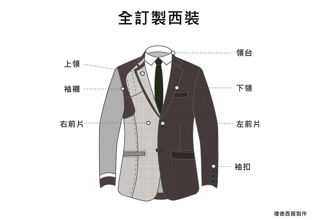 訂製完美西裝前，先了解12個穿西裝專業知識– 禮德西服Leader Tailor