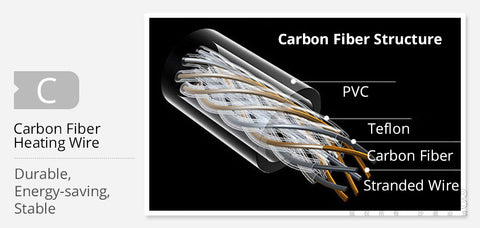 carbon fiber of the machine