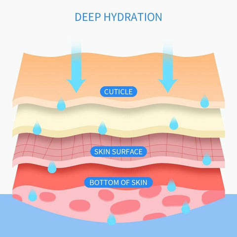 deep hydration