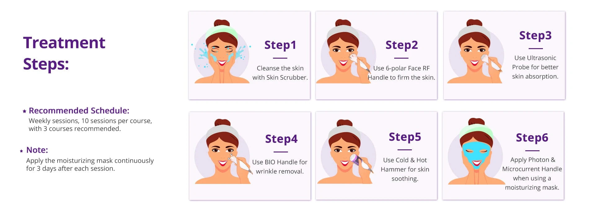 Face Treatment procedure