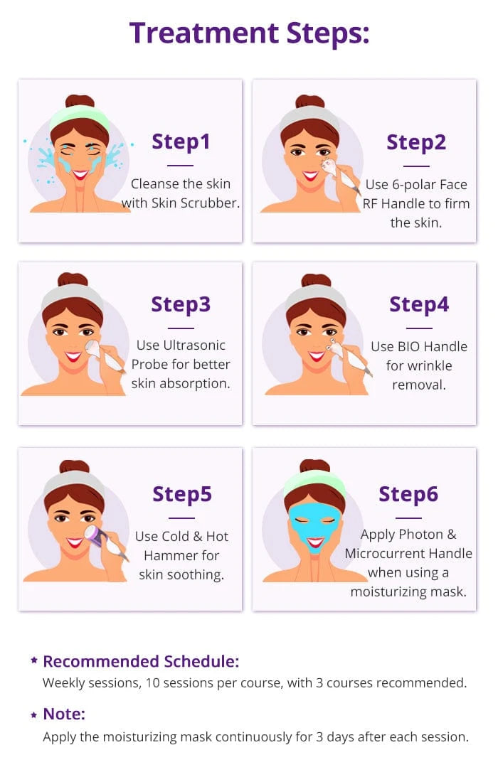 Face Treatment procedure