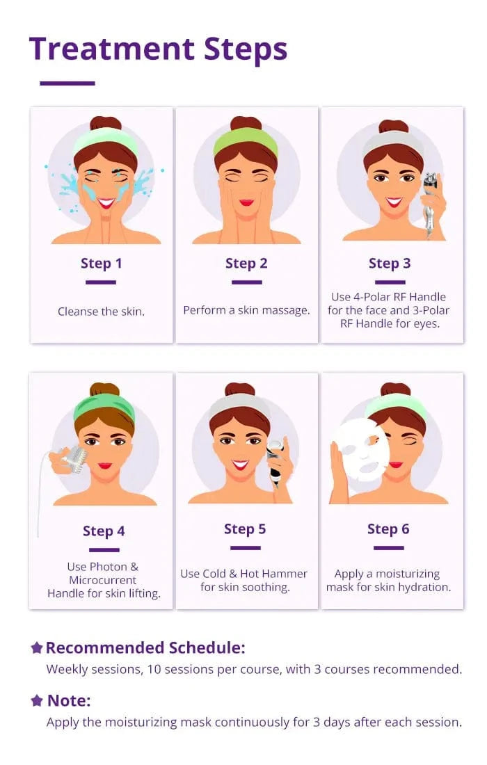 FACE Treatment procedure
