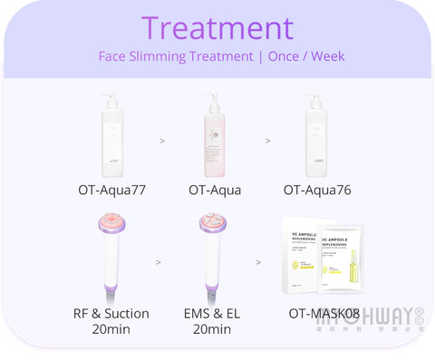 face slimming treatment