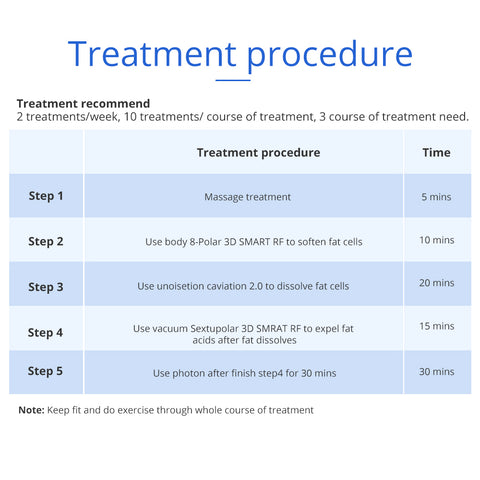 Laser Lipo Cavitation Treatment procedure