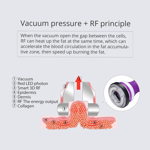 Enhance your skin's health with RF vacuum