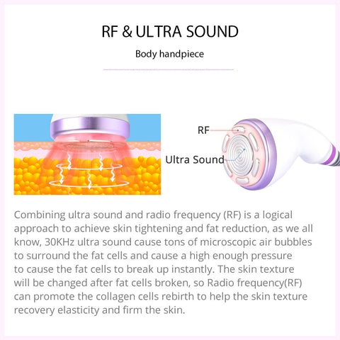 RF & ultrasound handle