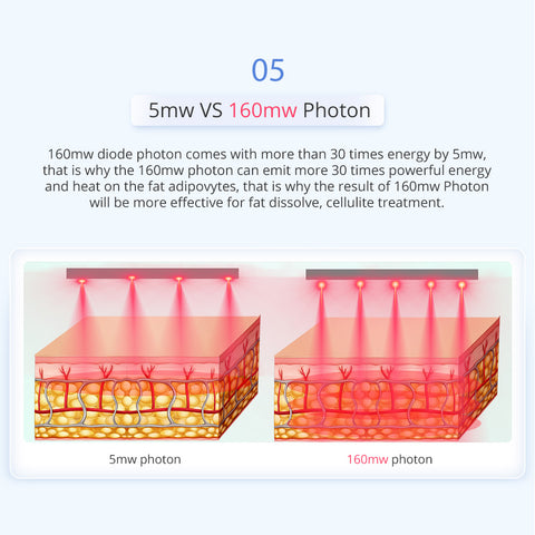 laser lipo 5mw VS 160mw