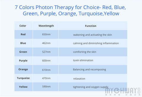 functions of 7 color lights
