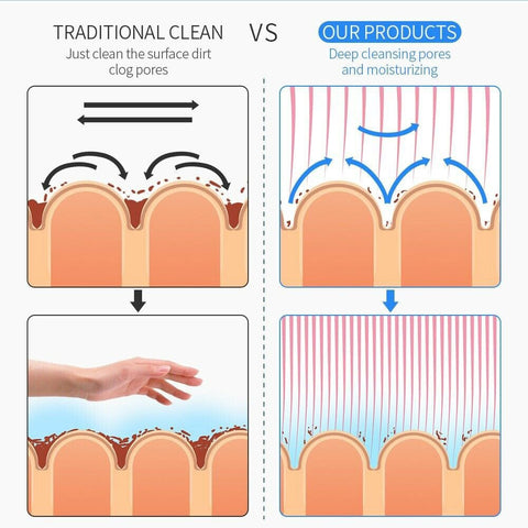 comparison between tradition and new one