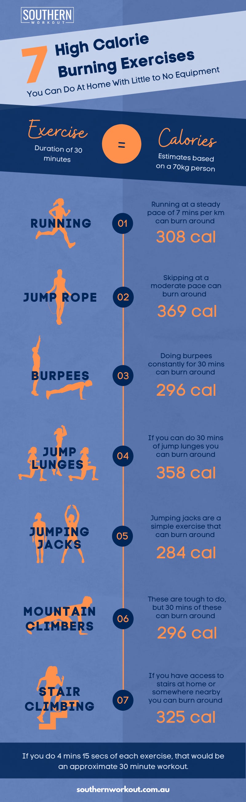 infographic withh exercises