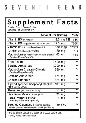 Axe & Sledge Seventh Gear nutritional information