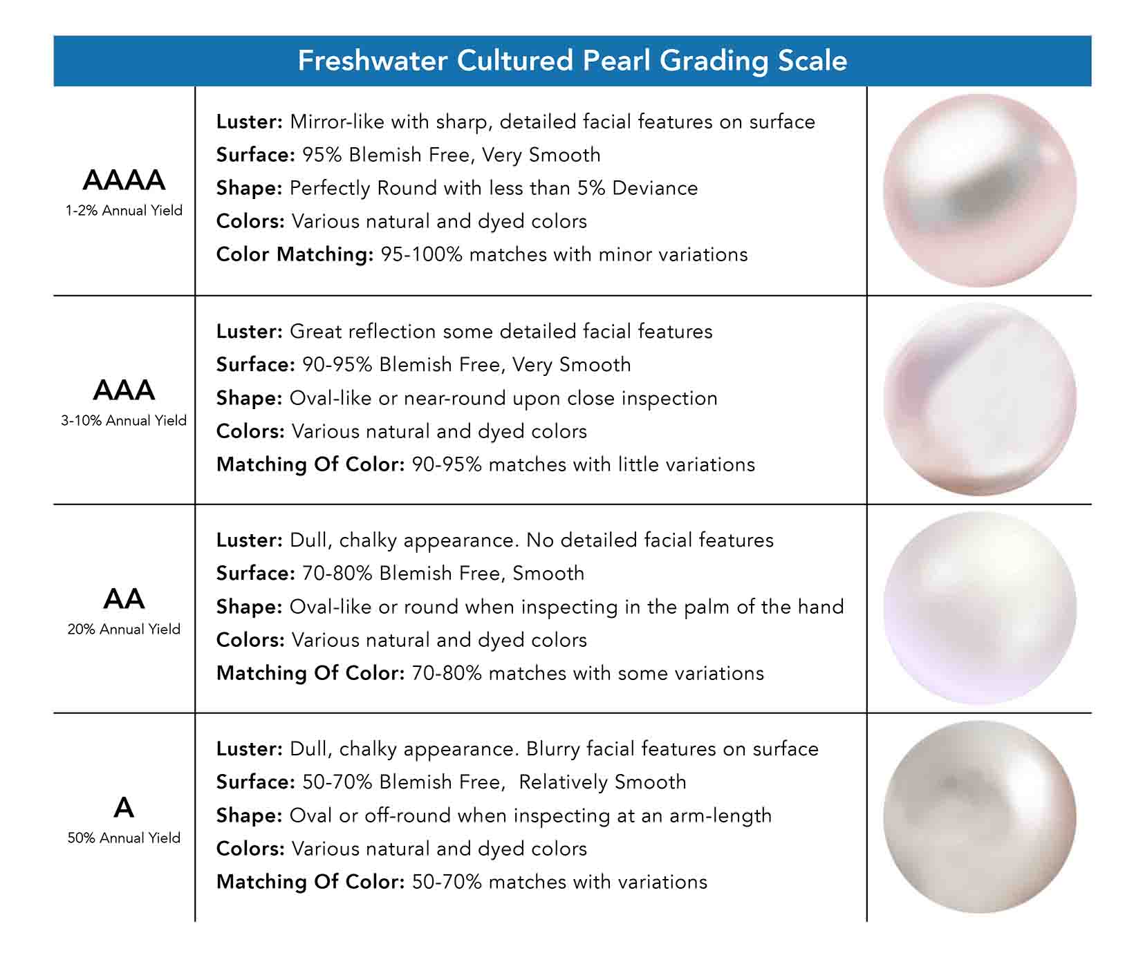 Freshwater Cultured Pearl Grading Scale-1.jpg__PID:96866db8-fb4a-41ed-8801-e27fc8ade94a