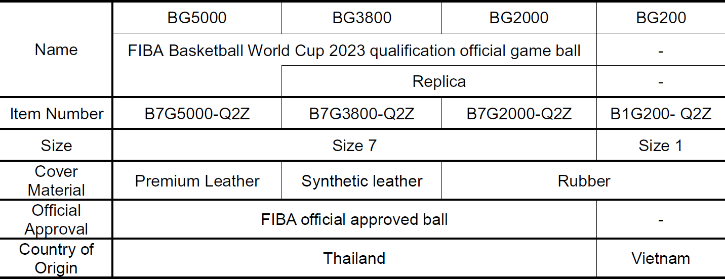 Molten to Supply Official Match Ball for the AFC Asian Qualifiers Road