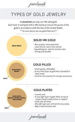 chart comparing 14k gold with gold fill and gold plated jewelry