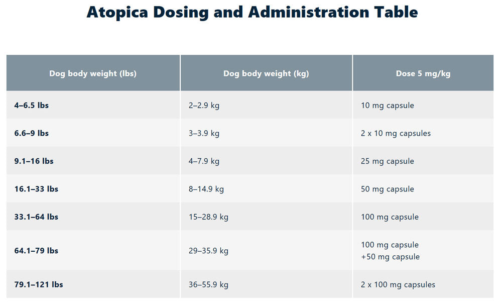 atopica dosing table