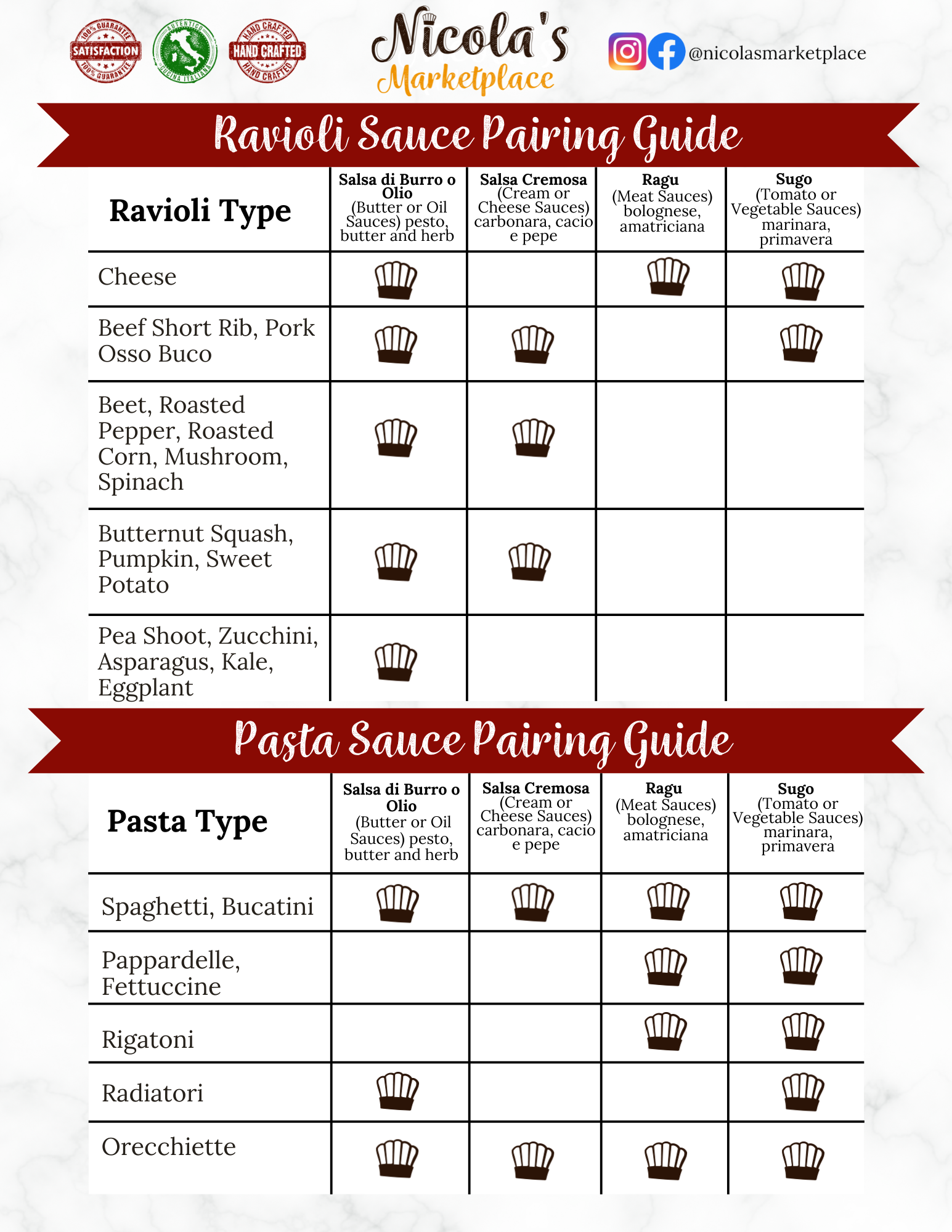 Ravioli Sauce Pairing Guide