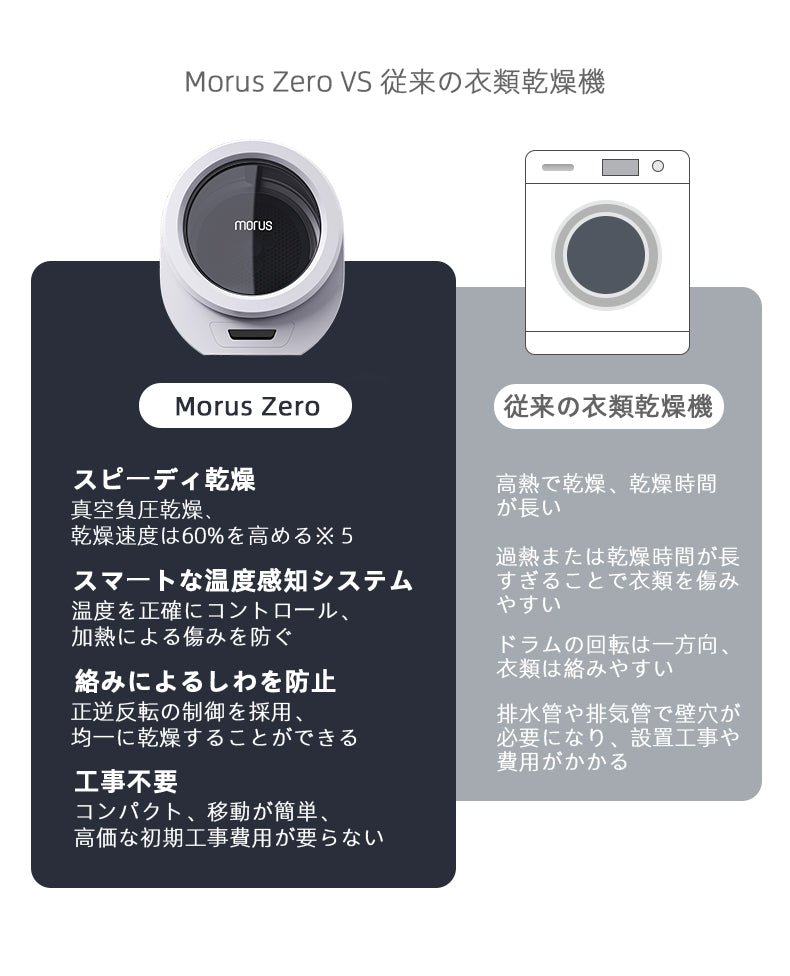 Morus-Zero – 株式会社モルス