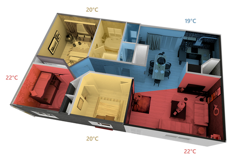 envisager le chauffage de zone