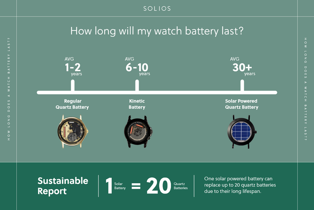 How long does a watch battery last? · Solios Watches