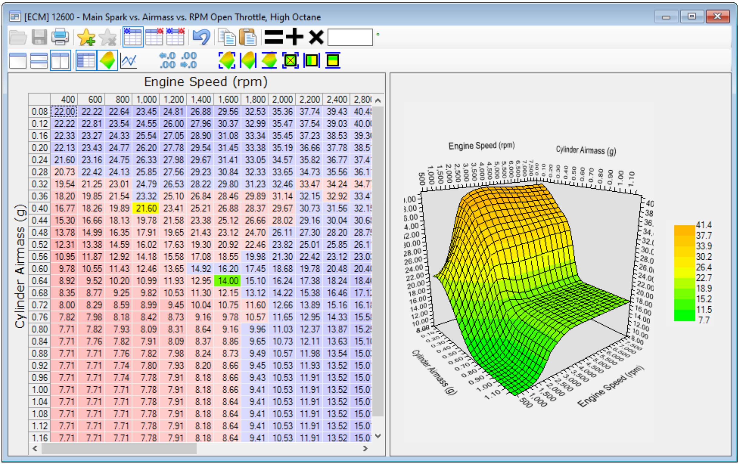 Screenshot of [ECM] 12600 - Main Spark vs. Aimass vs. RPM Open Throttle, High Octane