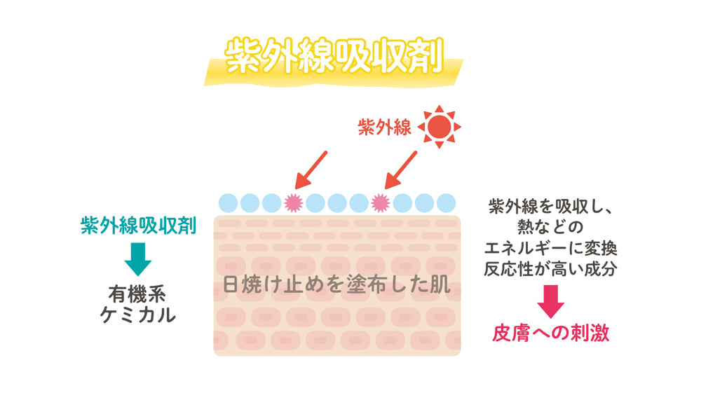 ノンケミカルイラスト_1.jpg__PID:8e2b7cc4-e014-4eb5-a13e-d9b0c6e23a28
