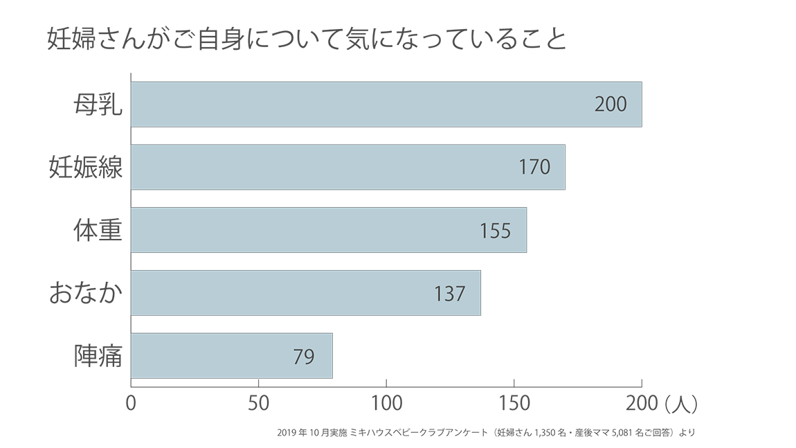 ミキハウス マタニティケアクリーム | ミキハウス おすすめ商品