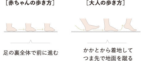 아기를 걷는 방법