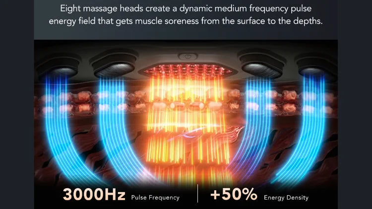 pulse frequency