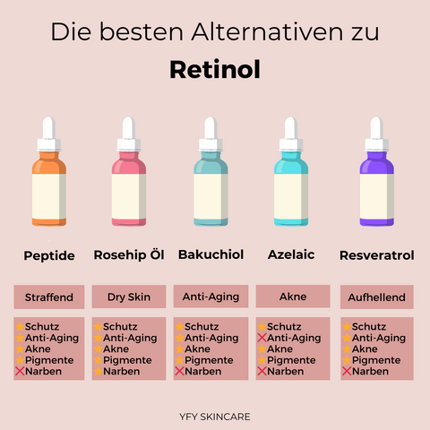 alternativen zu retinol