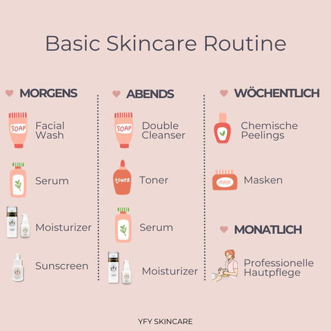 yfy skincare routine