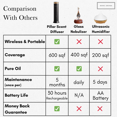 Pillar Scent Diffuser Comparison With Others