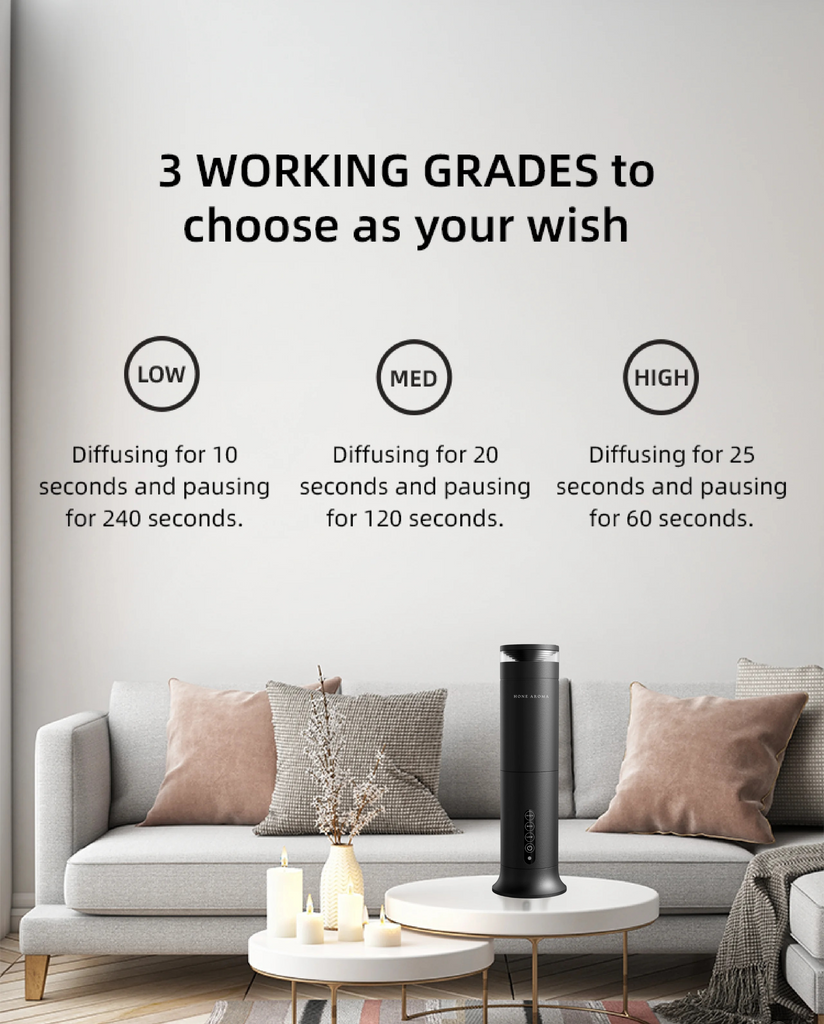 Different scent intensity modes