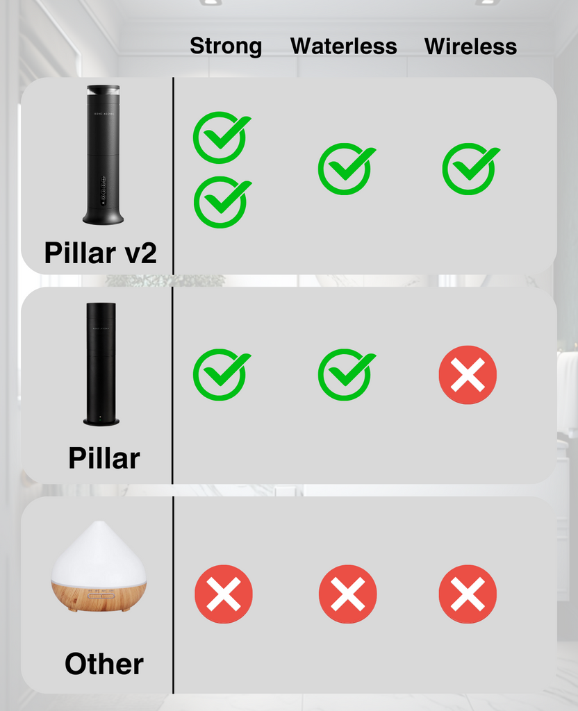 Pillar Scent Diffuser Comparison