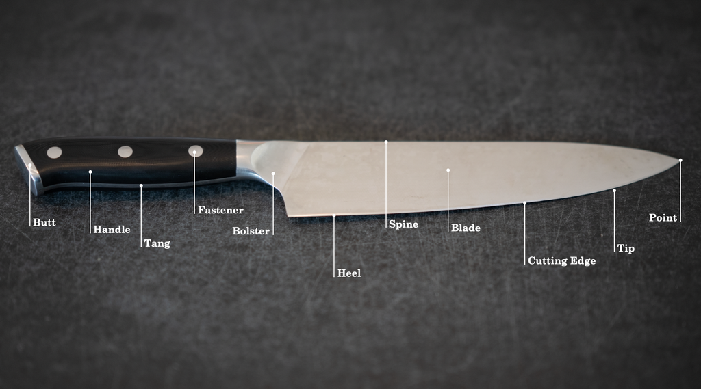 Anatomy Of A Knife