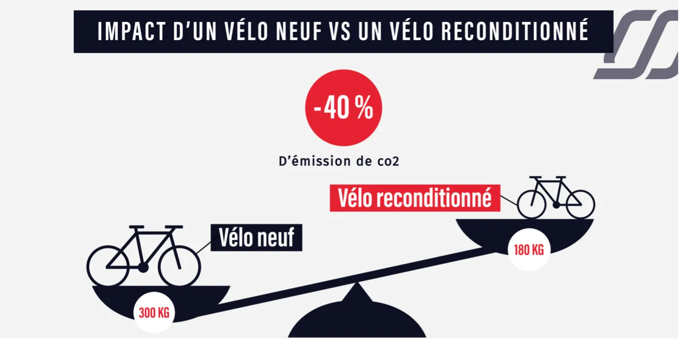 Infographie vtt vs vélo électrique Loop Sports