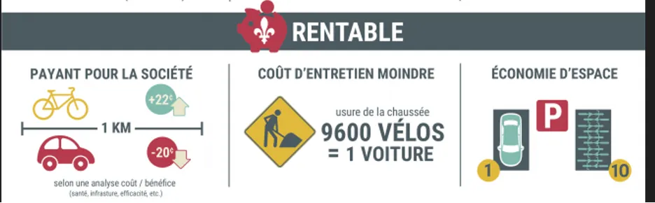 Voiture vs vélo, toutes les informations sur le coût d'une voiture contre celui d'un vélo