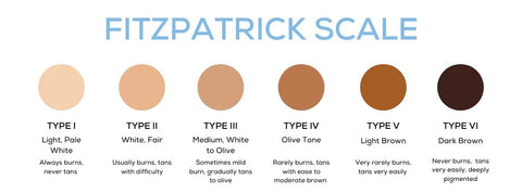 Fitzpatrick Scale - know your skintone 