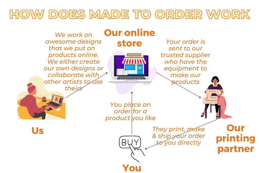 Made to order Explanation Chart | Raiana's Vibes