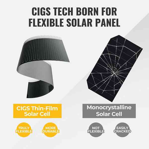 The CIGS Solar Panel is fitting all kinds of roofs